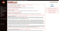 Desktop Screenshot of howstat.com